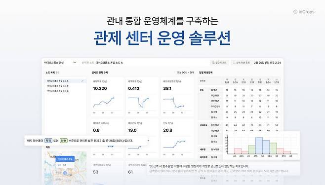 아이오크롭스, 스마트팜 관제센터 운영 솔루션 공급 / 출처=아이오크롭스