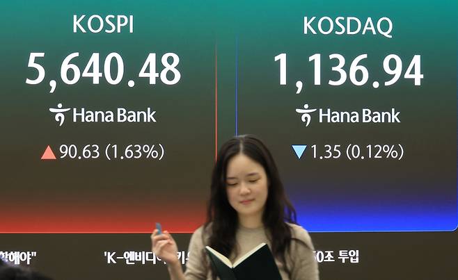 17일 서울 중구 하나은행 본점 딜링룸에 주가 등이 표시되고 있다. 이날 코스피는 전장보다 90.63포인트(1.63%) 상승한 5,640.48에 거래를 마감했다. 지수는 전장 대비 161.95포인트(2.92%) 오른 5,711.80으로 출발해 장중 5,717.13까지 올랐으나 추가 상승 탄력을 받지 못하고 오름폭이 둔화했다. [연합뉴스]