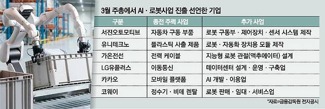 산업 현장에 투입된 LG그룹 휴머노이드 로봇. LG CNS