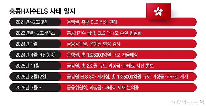홍콩H지수ELS 사태 일지/그래픽=이지혜