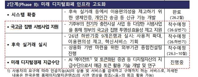 2단계 한강 프로젝트 개요 [한국은행 제공. 재판매 및 DB 금지]