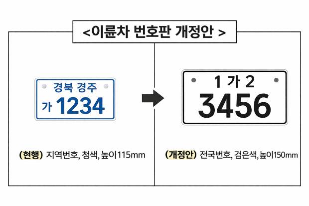 3월20일부터 시행되는 이륜자동차 전국번호판 제도. 개정되는 번호판 견본 자료. 경주시 제공