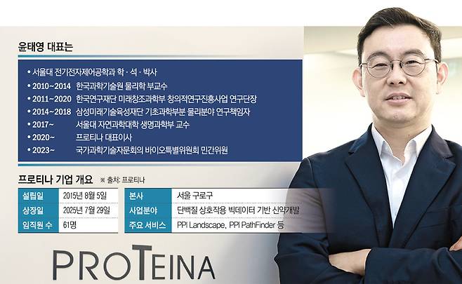 윤태영 프로티나 대표는 최근 본지와의 인터뷰에서 “앞으로 AI를 기반으로 드노보(처음부터 새롭게) 항체 설계를 구현하고 글로벌 수준의 항체 신약개발 기업으로 성장하겠다”고 강조했다.(그래픽=신미영 기자 win8226@ / 사진 고이란 기자 photoeran@etoday.co.kr)