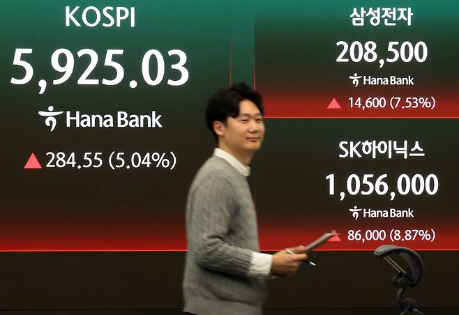 코스피 급등세로 장중 매수 사이드카가 발동된 18일 오후 서울 중구 하나은행 딜링룸 전광판에 코스피가 전 거래일 보다 284.55 포인트(5.04%) 오른 5925.03 포인트를 나타내고 있다. 삼성전자는 1만4600원 오른 20만8500원, SK하이닉스는 8만6000원 오른 105만6000원.(뉴시스)