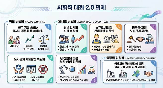 (이미지=AI Gemini(자료=경제사회노동위원회))