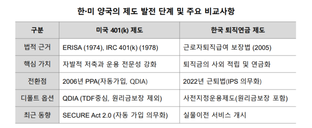 NH투자증권 100세시대연구소 제공