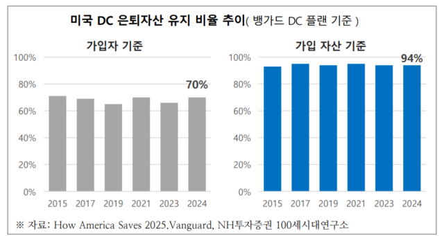 NH투자증권 100세시대연구소 제공