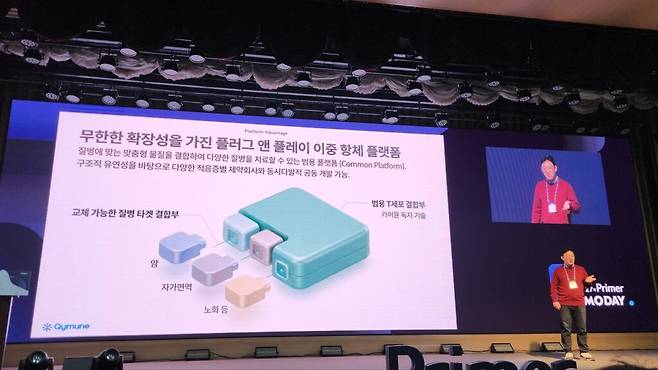 카이뮨이 강조한 또 하나의 축은 플랫폼 확장성이다. 특정 항암제 하나에 머무는 것이 아니라, 항체 구조의 한쪽을 바꿔 여러 타깃으로 확장할 수 있다는 점이 핵심이다. 이는 단일 후보물질이 아니라 다수의 자산을 만들 수 있는 플랫폼 기업으로서의 가능성과도 맞닿아 있다. (사진=테크42)