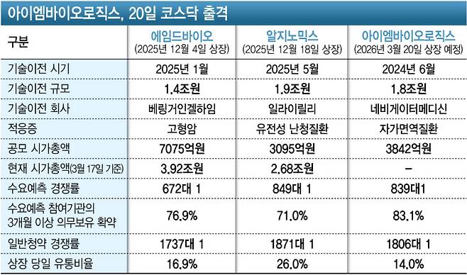 (그래픽=김정훈 기자)