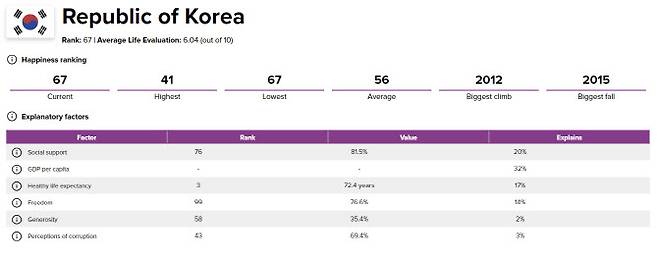 (사진=유엔 지속가능발전해법네트워크)