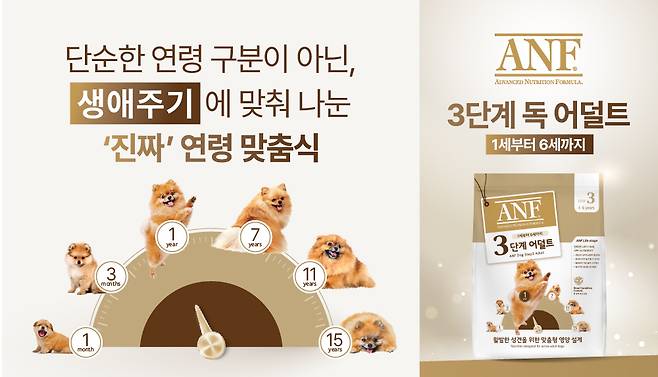 K-펫푸드 전문기업 우리와주식회사는 반려견의 생애주기에 맞춘 'ANF 독' 연령별 사료를 출시한다(우리와 제공). ⓒ 뉴스1