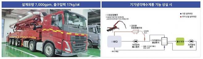 고리 원전 2호기 재가동을 위해 신규 설치한 고유량 펌프차. 한국수력원자력