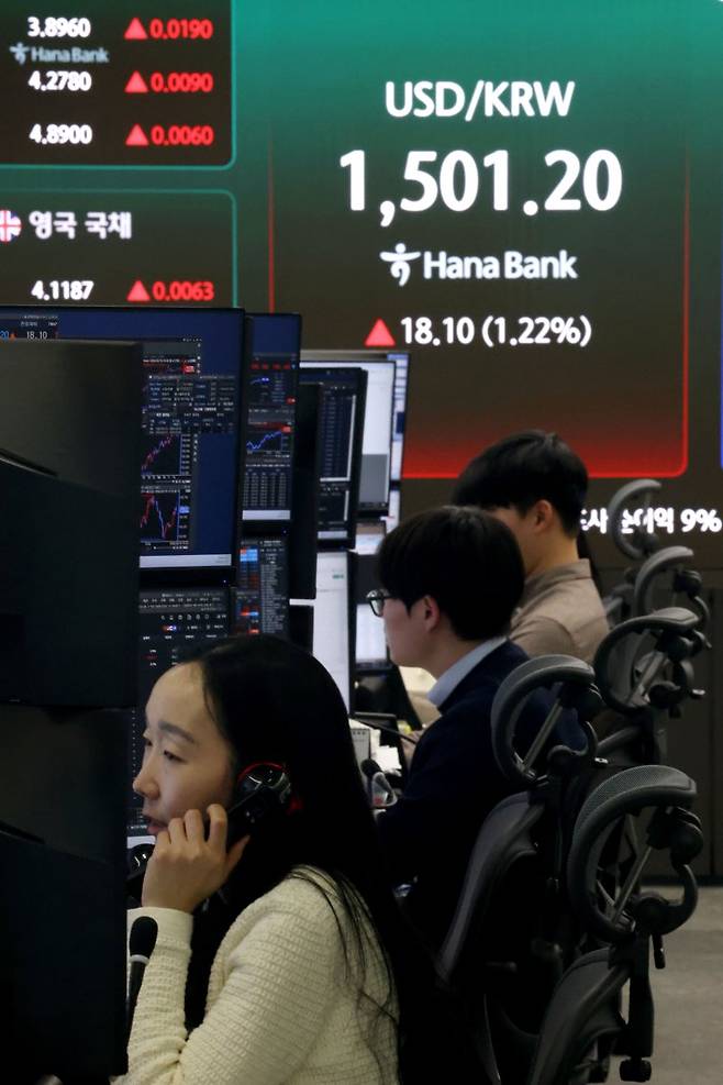 중동 사태로 국제유가가 배럴당 110달러를 찍으면서 국내 금융시장이 요동을 쳤다. 19일 서울 외환시장에서 원·달러 환율은 전 거래일보다 17.9원 오른 1501.0원에 주간거래를 마쳤다. 서울 중구 하나은행 본점 딜링룸에 환율 정보가 표시돼 있다. 뉴스1