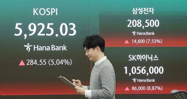 코스피가 18일 전 거래일보다 284.55포인트(5.04%) 오른 5925.03에 거래를 마쳤다. 시가총액 1·2위인 삼성전자와 SK하이닉스는 각각 20만8500원, 105만6000원까지 올라 ‘20만 전자, 100만 닉스’에 복귀했다. 사진은 이날 서울 중구 하나은행 딜링룸의 코스피 현황판. 연합뉴스