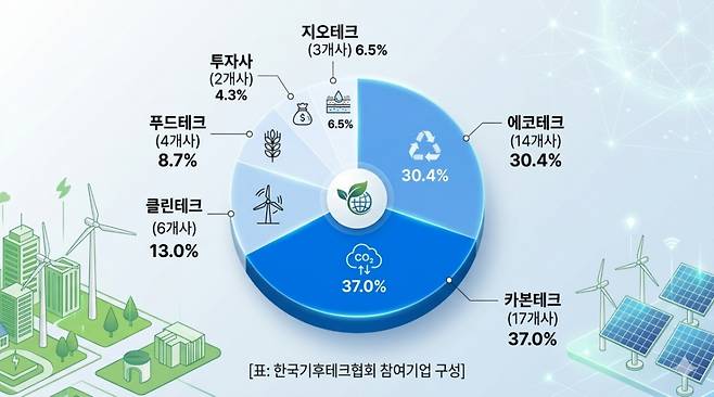 /사진=구글 제미나이 생성 이미지