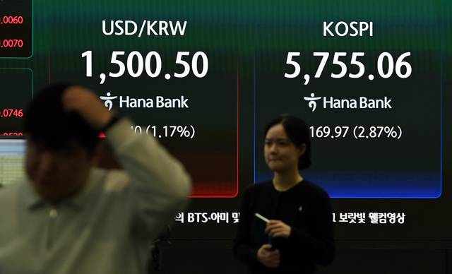 어디로 튈지 모르겠네…  : 19일 오전 서울 중구 하나은행 본점 딜링룸에서 직원들이 업무를 보고 있다. 이날 코스피는 전 거래일 대비 163.63포인트(2.76%) 떨어진 5761.40으로 출발했고, 원·달러 환율은 전날 1483.1원보다 21.9원 오른 1505.0원을 기록했다. 박윤슬 기자