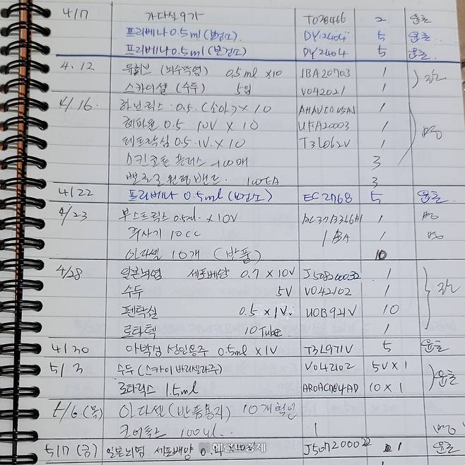 한 의료기관의 백신 관리 장부 기록지. 수량, 코드 번호만 적고 백신의 유효기간은 기재돼 있지 않다. [독자 제공]