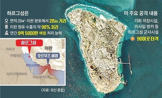 하르그섬 서울신문