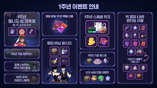 ‘마비노기 모바일 빅 캠파LIVE 1주년 전야제’ 선물