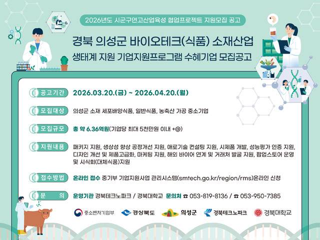경북테크노파크는 다음달 20일까지 '의성군 바이오테크(식품) 소재산업 생태계 지원사업' 참여기업을 모집한다. 경북테크노파크 제공