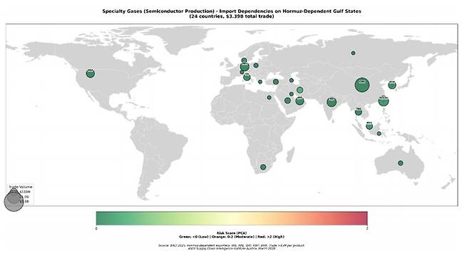▲호르무즈에 의존하는 걸프 지역 수출국들의 특수 가스(헬륨, 네온, 아르곤, 크립톤, 제논)에 대한 글로벌 무역 의존도. 이들 희귀 가스는 반도체 제조에 필수적인 투입재다. 카타르가 수출량의 98%를 차지하며 시장을 주도하고 있다. (자료=Supply Chain Intelligence Institute Austria and Complexity Science Hub Vienna, 2026)
