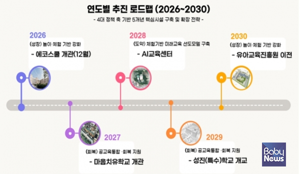 서울시교육청이 오는 2030년까지 약 2732억 원을 투입해 학교 이전적지와 폐교를 미래 교육 플랫폼이자 지역 복합공간으로 전환한다. ⓒ서울시교육청
