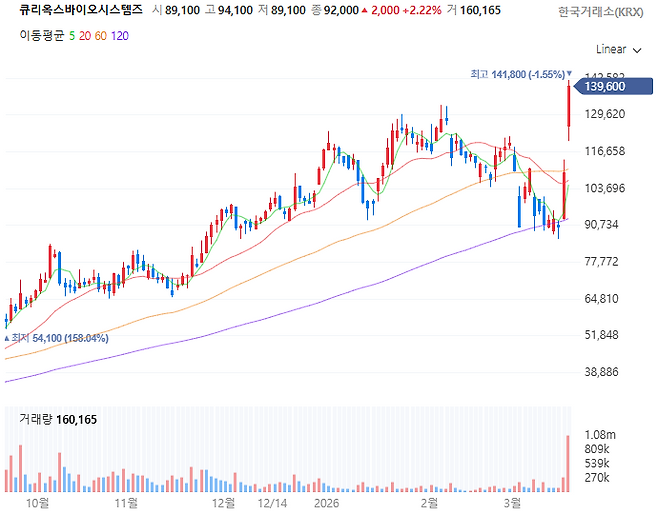 CurioxBiosystems Stock Trend