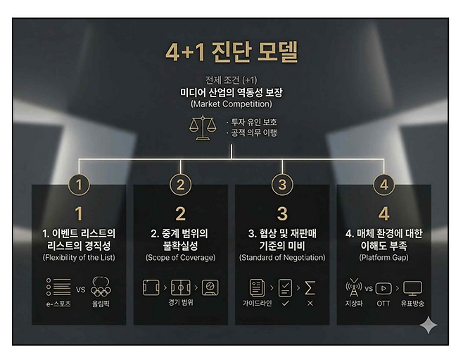 (자료 : 조영신 동국대 대우교수)ⓒ방송미디어통신위원회