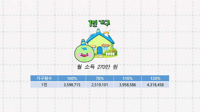 유튜브 채널 '집 나와라 뚝딱!' 갈무리