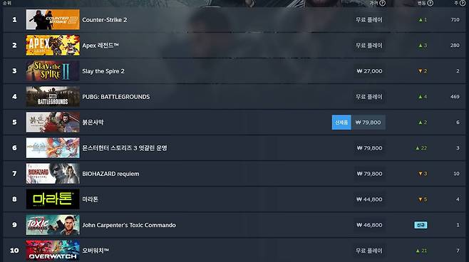 스팀 주 간판매 순위(자료 출처-스팀)