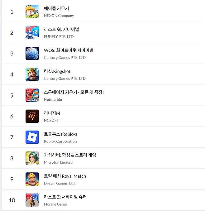 구글플레이 순위(자료 출처-모바일 인덱스)