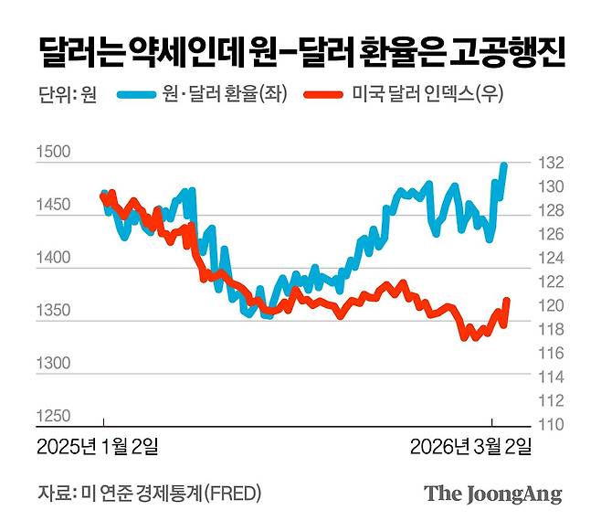 〈그림 1〉 차준홍 기자