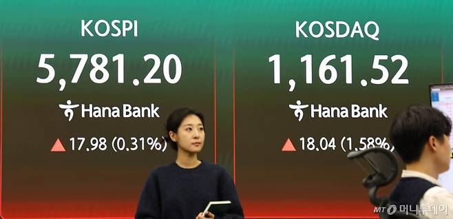 20일 서울 중구 하나은행 딜링룸에 코스피·코스닥 지수 종가가 보이고 있다./사진=뉴시스 /사진=최진석
