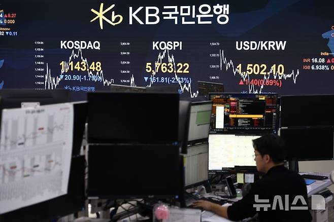 [서울=뉴시스] 김명년 기자 = 19일 오후 서울 여의도 KB국민은행 스마트딜링룸에서 딜러들이 업무를 보고 있다. 코스피는 전 거래일(5925.03)보다 161.81포인트(2.73%) 하락한 5763.22에 마감했다. 코스닥 지수는 전 거래일(1164.38)보다 20.90포인트(1.79%) 내린 1143.48에 거래를 마쳤다. 원·달러 환율은 전 거래일(1483.1원)보다 17.9원 오른 1501.0원에 주간 거래를 마감했다. 2026.03.19. kmn@newsis.com