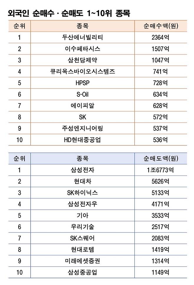 기간: 3월 16~20일｜자료: 한국거래소