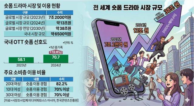 [그래픽=아주경제]