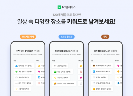 네이버는 2021년 10월 별점 리뷰를 폐지하고 키워드 리뷰 방식을 도입했다. 사진=네이버