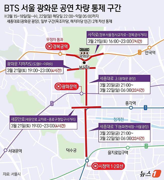 21일 방탄소년단(BTS) 완전체 컴백 공연을 앞두고 서울 광화문 일대 교통이 통제됐다. 20일 밤 9시부터 세종대로 통제구간을 우회 운행을 시작하며, 21일 오후 4시부터는 사직로, 새문안로 통제구간을 우회 운행한다. 행사 종료 후인 밤 11시부터는 정상 운행한다. 행사 당일 광화문역 중앙버스전용차로 정류장의 경우 무정차 통과가 실시된다. ⓒ 뉴스1 김지영 디자이너