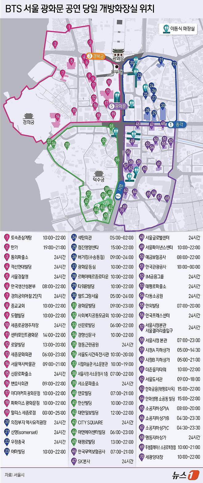 그룹 방탄소년단(BTS)의 ‘BTS 컴백 라이브: ARIRANG’(BTS THE COMEBACK LIVE | ARIRANG) 공연을 하루 앞둔 20일 서울 종로구 광화문광장은 세계 각국에서 모이는 아미(ARMY)들을 맞이하기 위해 설치 인력과 관계자들이 분주하게 오가며 거대한 공연 준비 작업을 이어가고 있다. 서울시와 자치구, 소방당국, 주최 측도 8200여명의 안전 인력을 현장에 배치한다. 현장진료소 3곳과 의료부스 11개, 이동형 중환자실 등이 운영되며 공연장 주변에는 화장실 2500여개가 설치된다. ⓒ 뉴스1 양혜림 디자이너