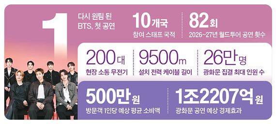 그래픽=남미가 기자