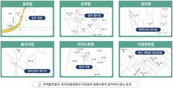 지적재조사가 필요한 불부합지 예시. 국토교통부 제공