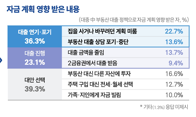 IBK기업은행 2026 개인금융 인사이트 보고서 중 일부.