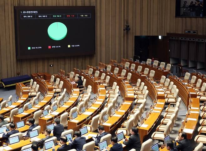 지난 20일 국회 본회의에서 더불어민주당 주도로 공소청법 제정안이 통과되고 있다. 연합뉴스