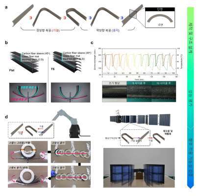 형상기억합급-고분자 복합재 하이브리드 양방향 액추에이터 개발 과정