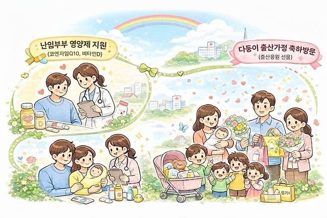 ▲ 경주시가 난임 가정부터 다자녀 가정까지 출산 전 과정에 대한 지원을 강화하며 저출생 대응에 속도를 내고 있다. 사진은 난임부부 지원부터 출산 이후 건강관리, 다자녀 가정 축하 방문까지 경주시의 출산 전주기 지원 정책을 표현한 일러스트. 경주시