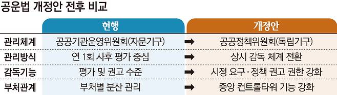 (그래픽=손미경 기자 sssmk@)