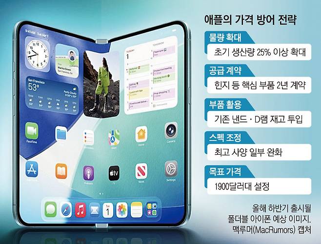 그래픽=손미경 기자 sssmk@