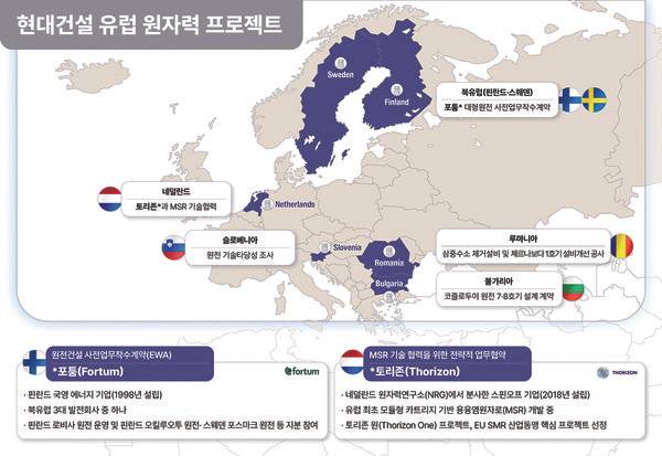 ▲현대건설 유럽 원자력 프로젝트 인포그래픽. 현대건설 제공