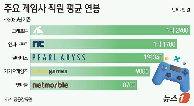 ⓒ 뉴스1 김초희 디자이너