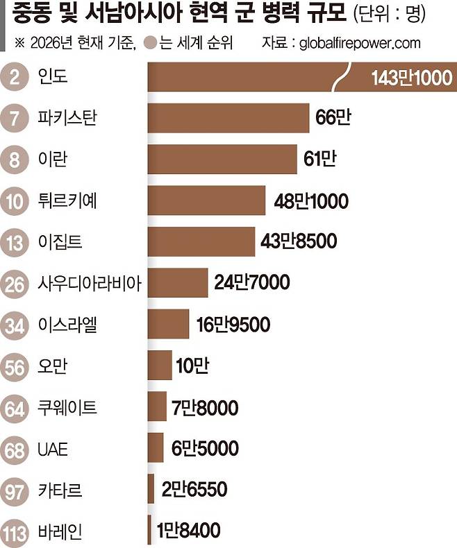 이슬람판 나토의 서막… 美 중심 중동 안보질서 흔든다